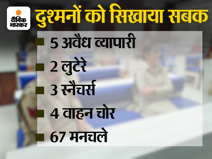 Figures range from July 2021 to June 2022. (Source: Delhi Police)