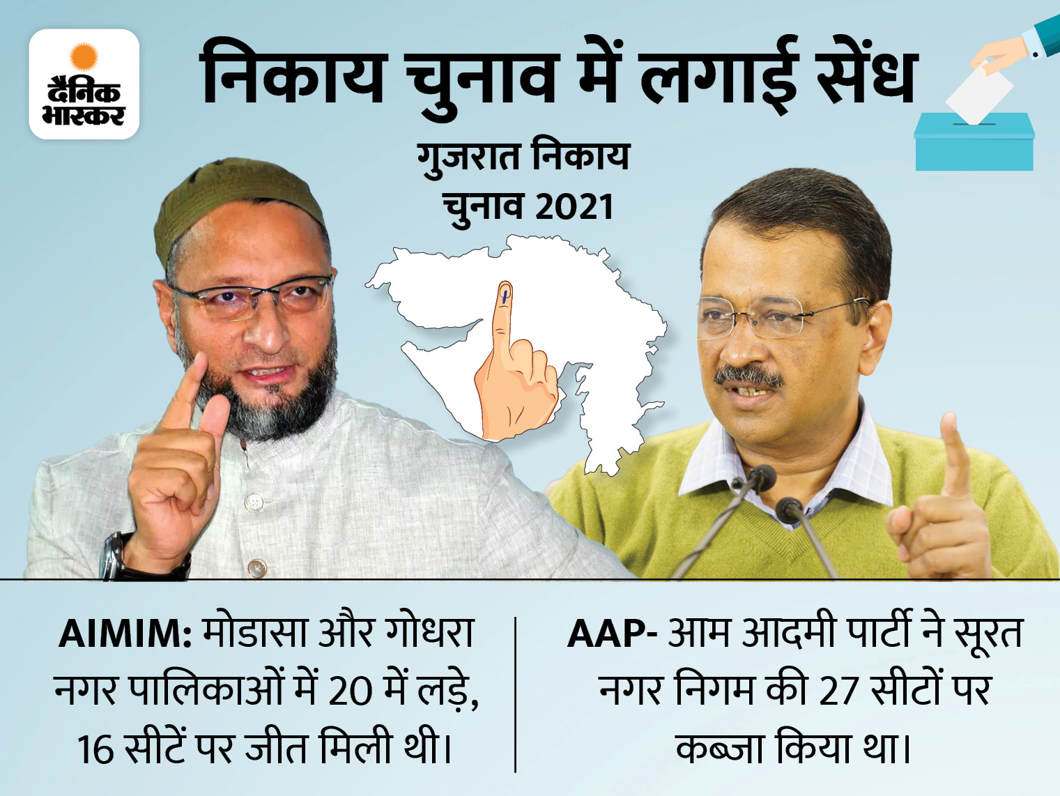 In Assembly election AAP and AIMIM a new challenge for Gujarat BJP