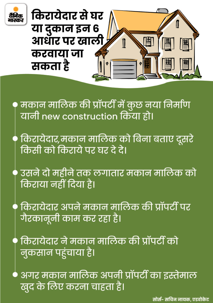 Tenancy Act 2022; Supreme Court Advocates On Agreement Provision And