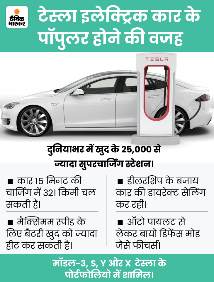 EV कार 10 रुपए में 10 किलोमीटर दौड़ेगी, हाइब्रिड इसके मुकाबले 3 गुना महंगी; समझिए पूरा गणित | Maruti Suzuki Grand Vitara Vs Tata Nexon; Difference Between Hybrid and Electric Cars 8 vs 5 1659755259