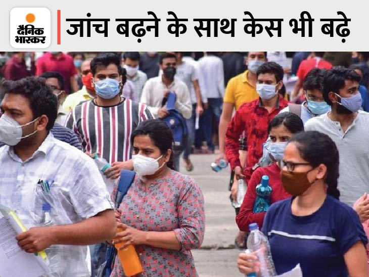 राजस्थान Rajasthan Dainik Bhaskar