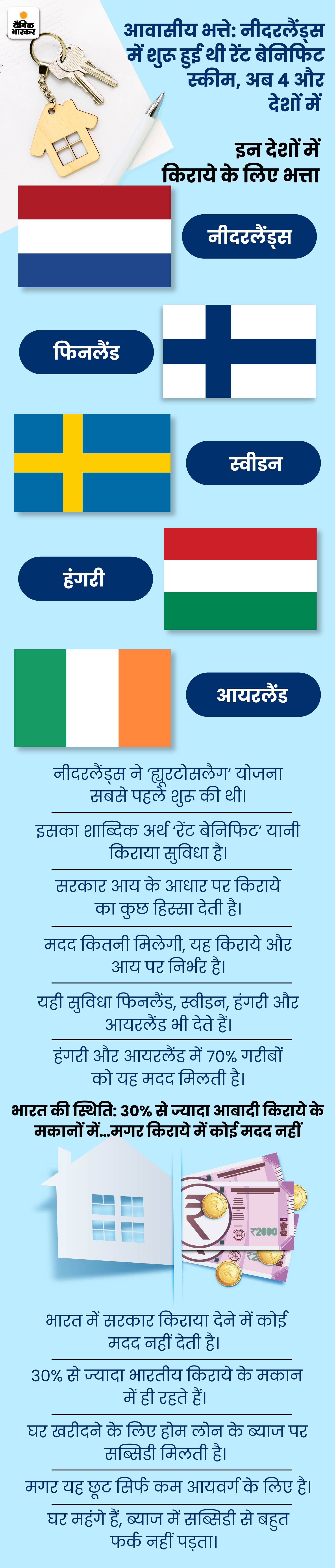 फिनलैंड में पीएचडी तक शिक्षा मुफ्त, डेनमार्क में बेरोजगारों को 2 साल तक सैलरी | Free education up to PhD in Finland, salary for 2 years to the unemployed in Denmark 3 research story22 aug 03 1661107157