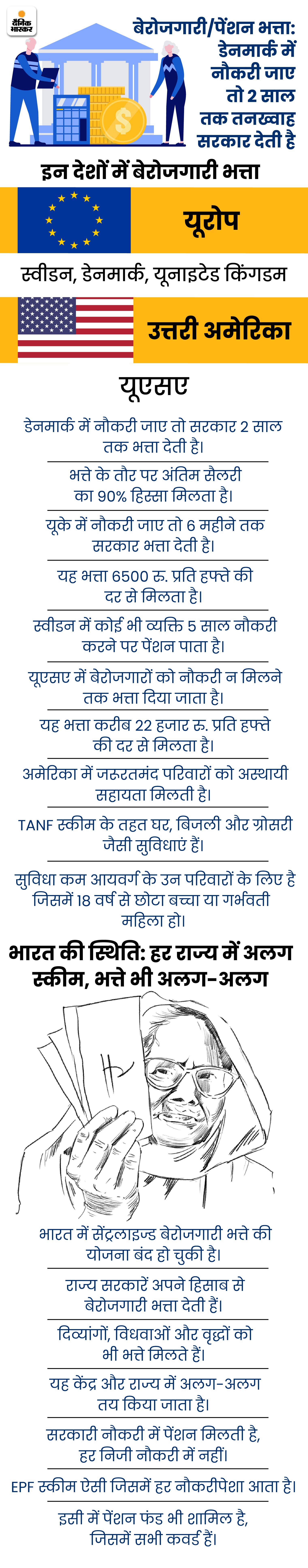 फिनलैंड में पीएचडी तक शिक्षा मुफ्त, डेनमार्क में बेरोजगारों को 2 साल तक सैलरी | Free education up to PhD in Finland, salary for 2 years to the unemployed in Denmark 4 research story22 aug 04 1661107235
