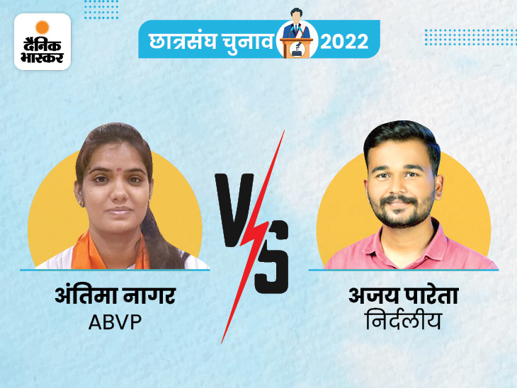 निर्मल, निहारिका को रितु बराला दे रही टक्कर, अजमेर में ABVP की जीत, उदयपुर में आगे | Rajasthan University Election Result LIVE | RU Union Election Vote Counting Updates; Jaipur, Alwar, NSUI, ABVP 24 3 85 1661525364