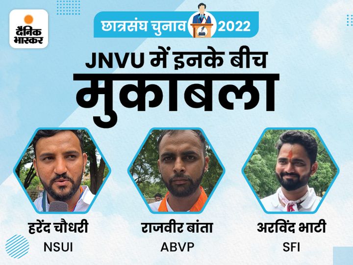 निर्मल, निहारिका को रितु बराला दे रही टक्कर, अजमेर में ABVP की जीत, उदयपुर में आगे | Rajasthan University Election Result LIVE | RU Union Election Vote Counting Updates; Jaipur, Alwar, NSUI, ABVP 20 abvp 31661266817 1661525603