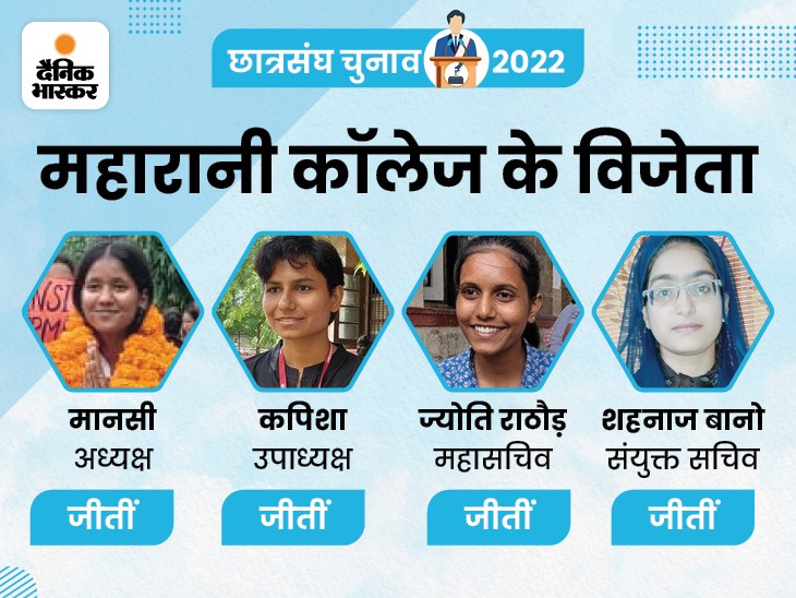 निर्मल, निहारिका को रितु बराला दे रही टक्कर, अजमेर में ABVP की जीत, उदयपुर में आगे | Rajasthan University Election Result LIVE | RU Union Election Vote Counting Updates; Jaipur, Alwar, NSUI, ABVP 7 whatsapp image 2022 08 27 at 124400 pm 1661584645