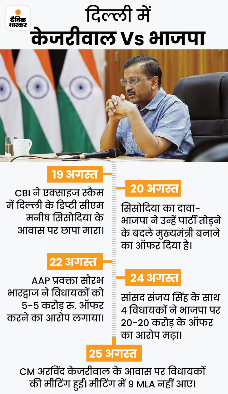 CBI की टीम ने PNB के गेट बंद करके जांच शुरू की, डिप्टी CM और उनकी पत्नी मौजूद | Demand for resignation of LG Vinay Kumar Saxena; BJP also sat in protest 6 vs1661756185 1661816205