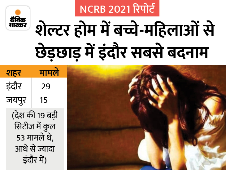 शेल्टर होम में महिला, बच्चे दोनों को रखा जाता है। कई एनजीओ और अन्य संस्थाएं इसे चलाती हैं। यहां छेड़छाड़ के मामले आना चिंता का विषय है।