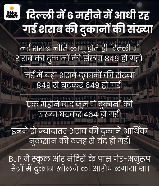 कहा- शराब माफिया से केजरीवाल-सिसोदिया ने कमीशन कमाया, स्टिंग मास्टर का खुद स्टिंग हो गया | Manish Sisodia Vs BJP Sting Operation; Sambit Patra On Delhi Arvind Kejriwal Government 1 alcohol explainer24th july 04 21658599966166090419 1662363672