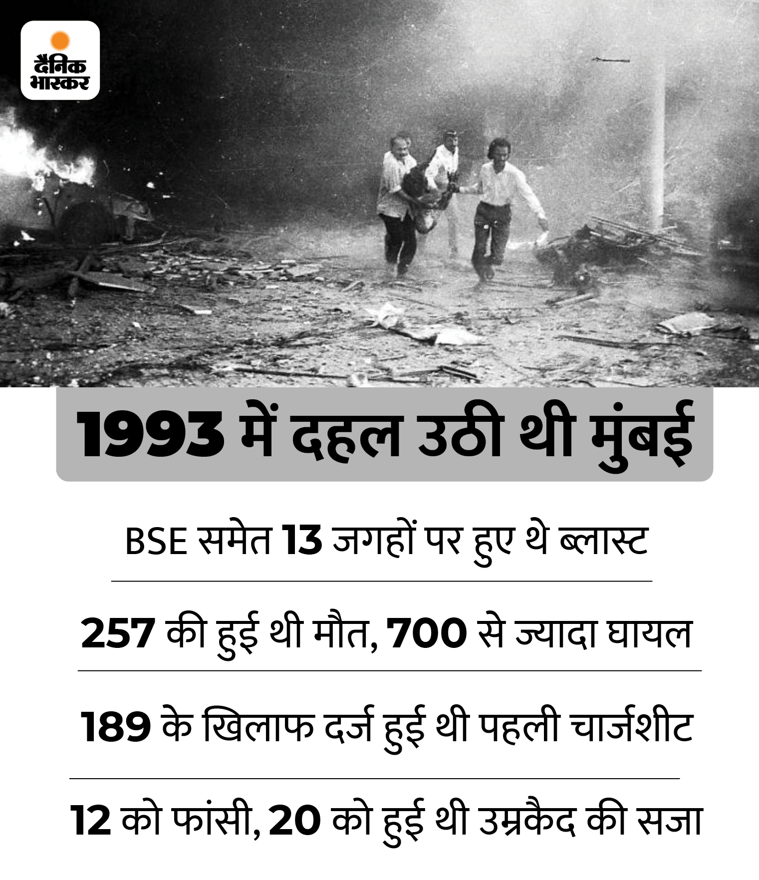 भाजपा ने उद्धव से सवाल किया था- गुनहगार को इतना सम्मान क्यों, लाइटिंग और मार्बल लगवा दिए? | Mumbai Blast Yakub Memom Controversy; BJP MLA Ram Kadam On Uddhav Thackeray | Mumbai News 2 1993 1662613156