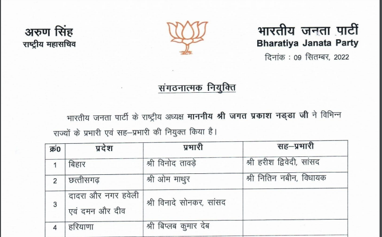 ओम माथुर CG के नए भाजपा प्रभारी Chhattisgarh Crimes