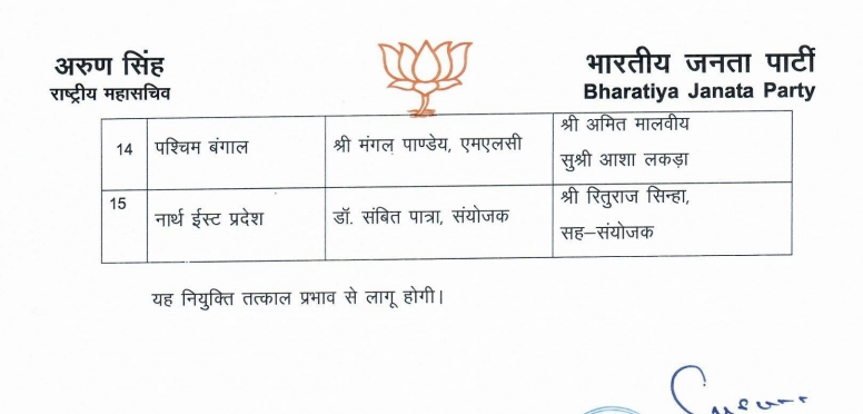 ओम माथुर CG के नए भाजपा प्रभारी Chhattisgarh Crimes