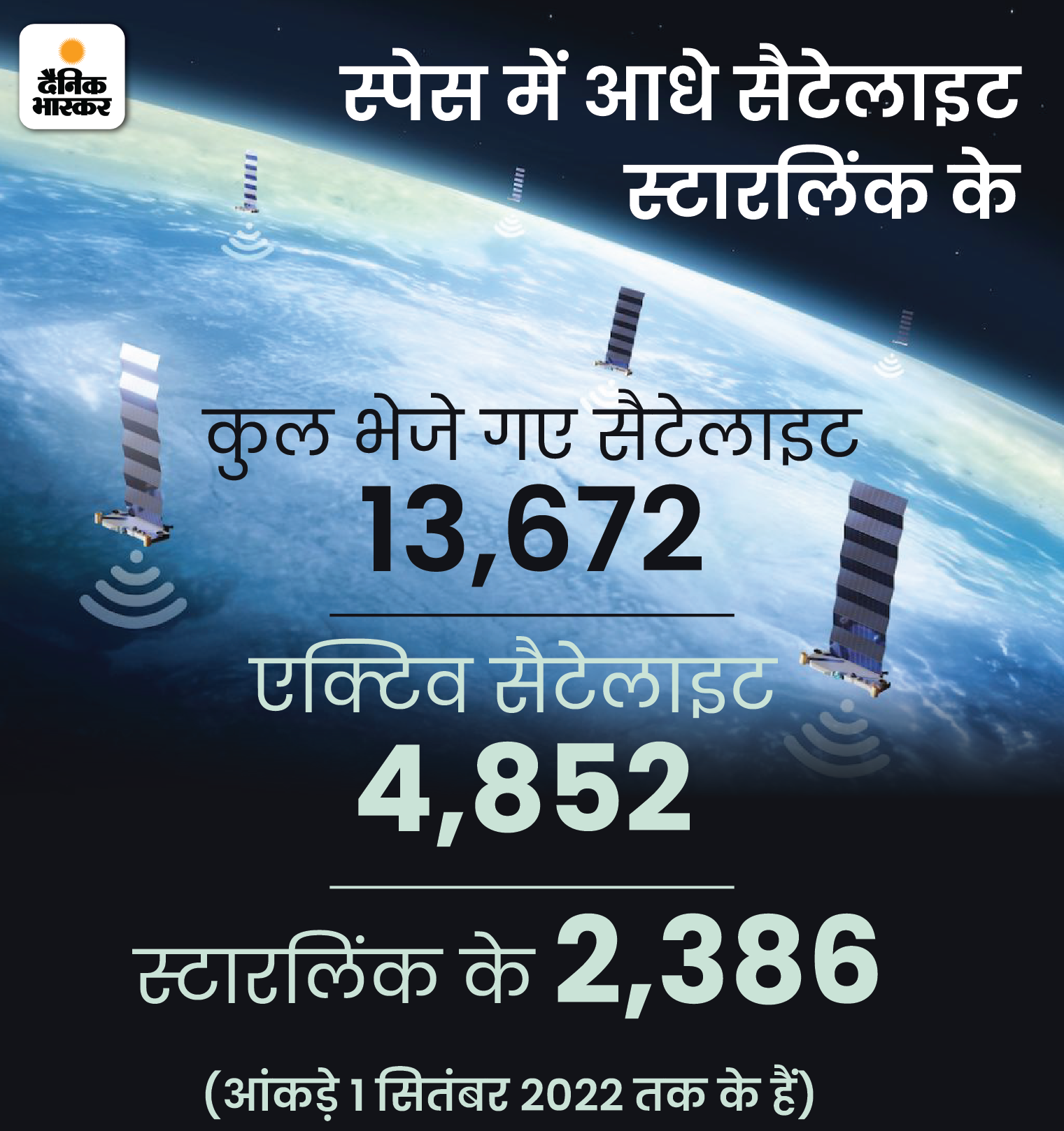Lucknow Mysterious Light Elon Musk Starlink Satellite Connection