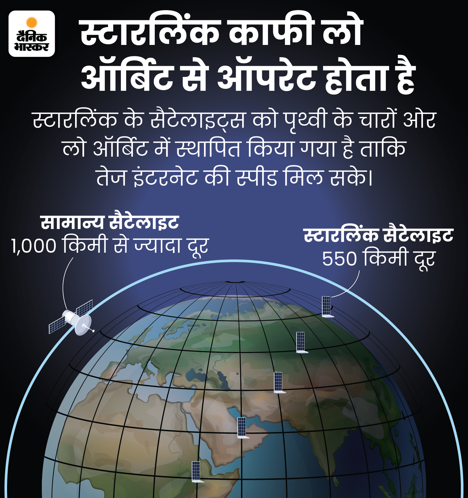 Lucknow Mysterious Light Elon Musk Starlink Satellite Connection