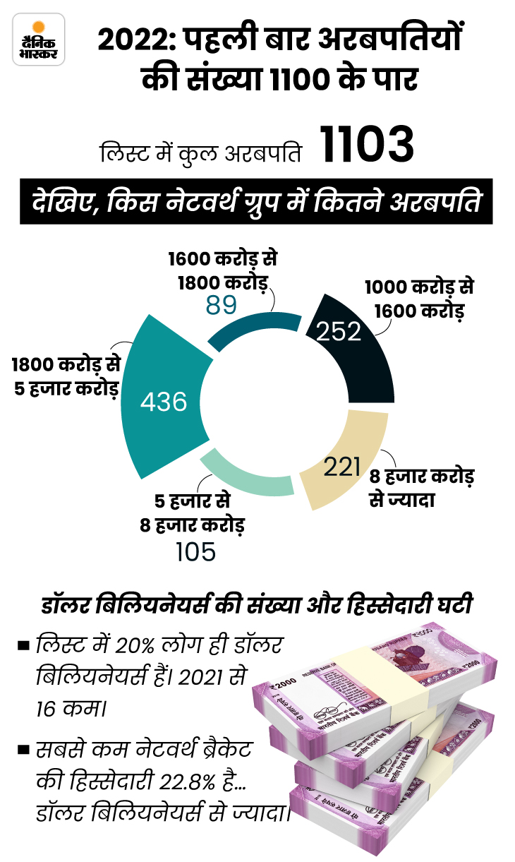 Gautam Adani Huran List Hurun India Rich List 2022 Vs Indian gautam-adani-huran-list-hurun-india-rich-list-2022-vs-indian