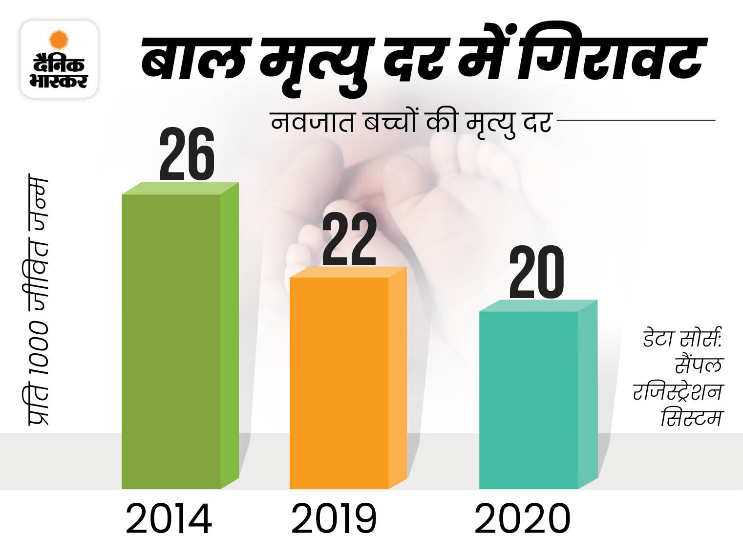 https://www.bhaskar.com/