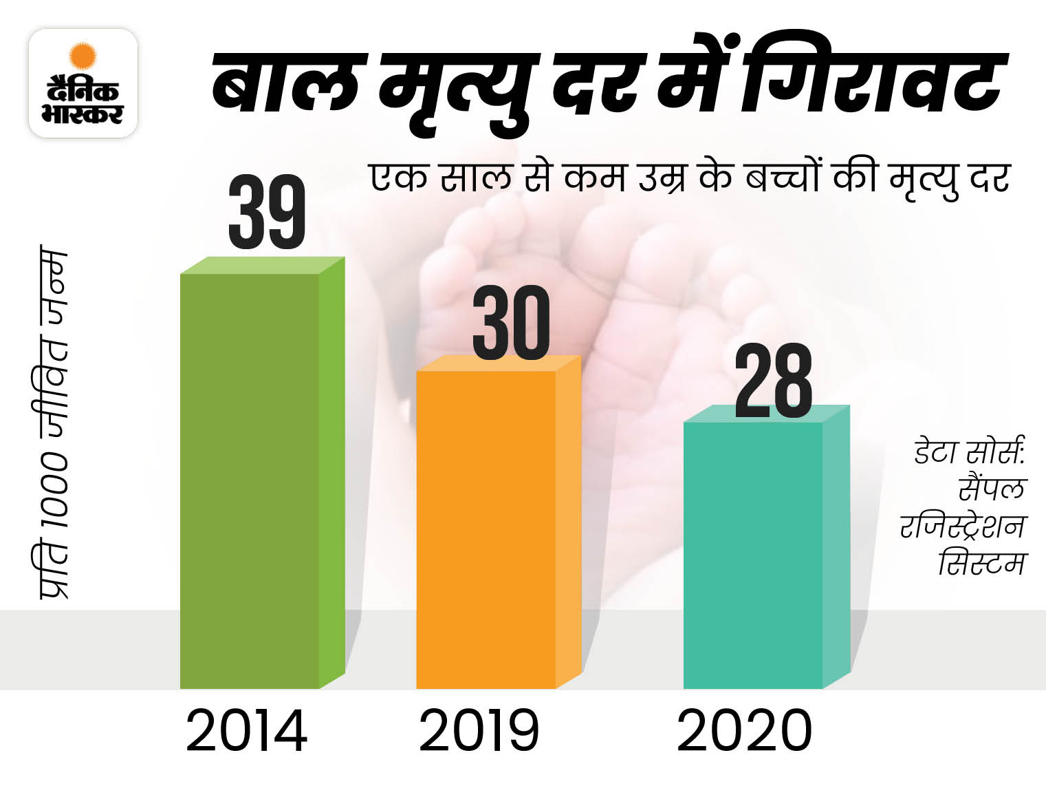 https://www.bhaskar.com/