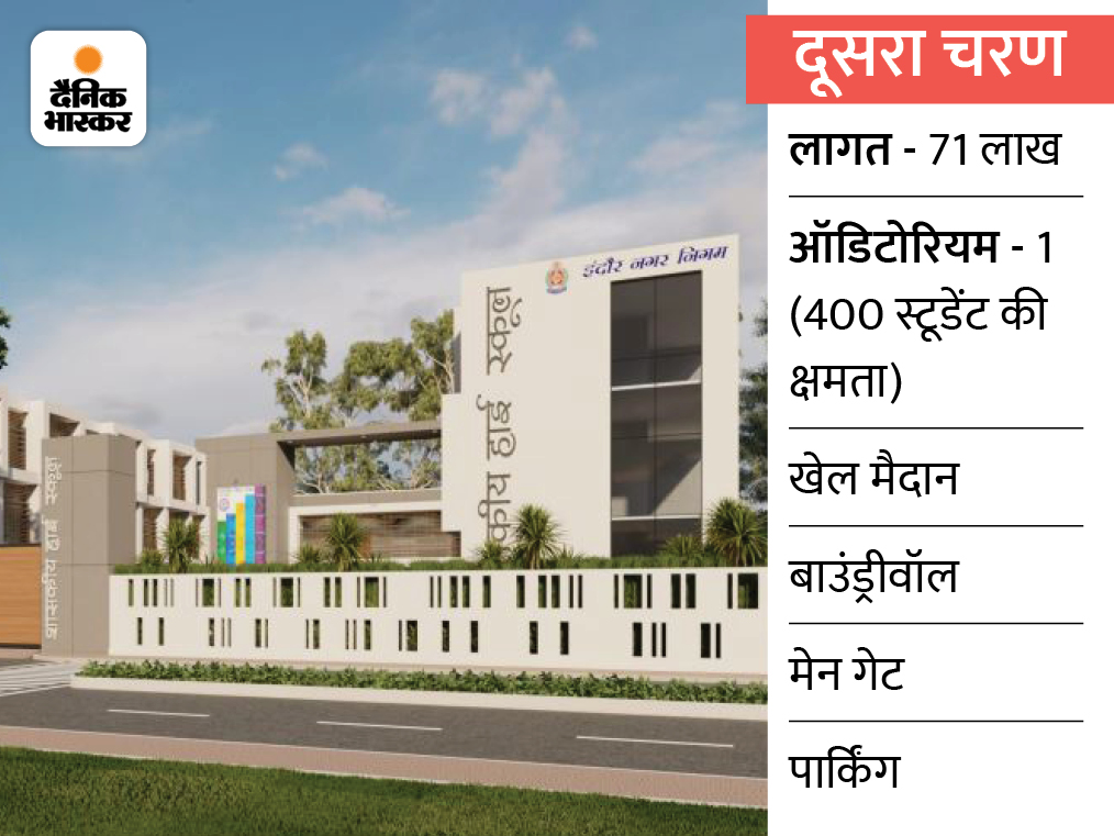दूसरे चरण में होंगे यह निर्माण कार्य।