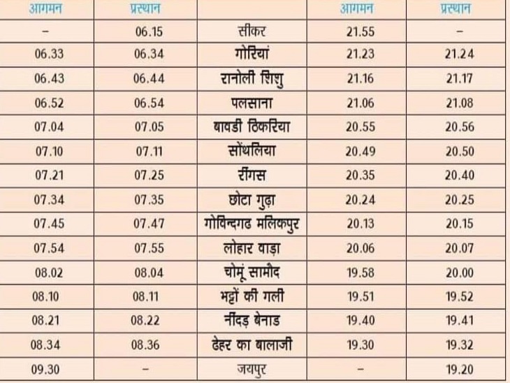 सीकर से जयपुर चलने वाली ट्रेन का शेड्यूल।