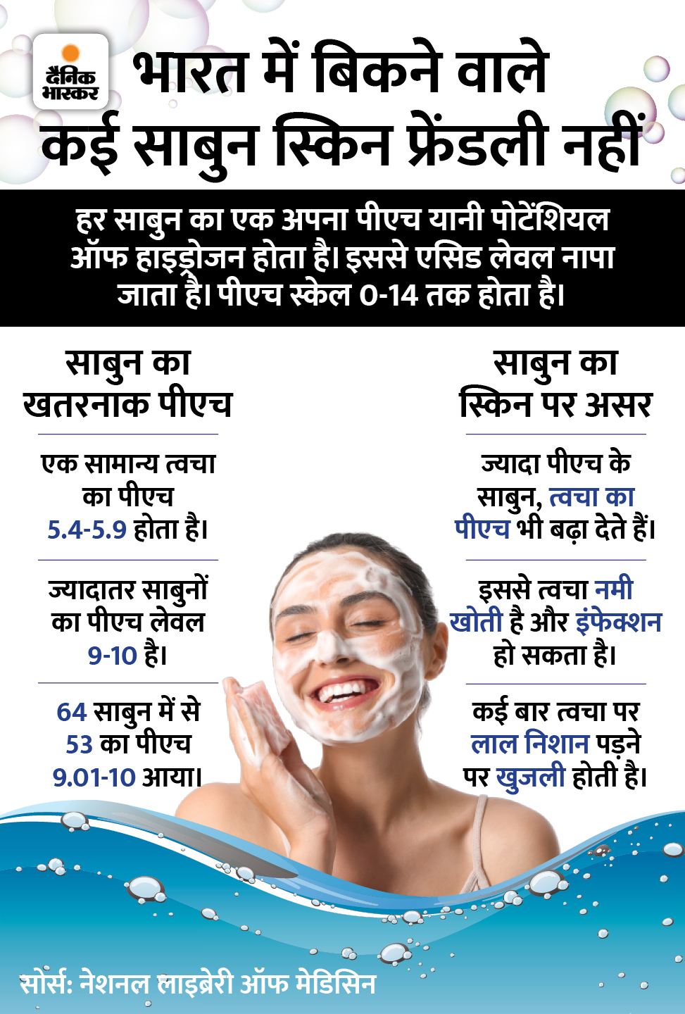 Best Bathing Soaps & Interesting Facts About Bathing Soap | साबुन वही जो  हीरोइन मन भाए: हेलेन, श्रीदेवी, माधुरी, दीपिका-आलिया सबने लगाया महकता सोप,  टैगोर-गांधी को भाया ...