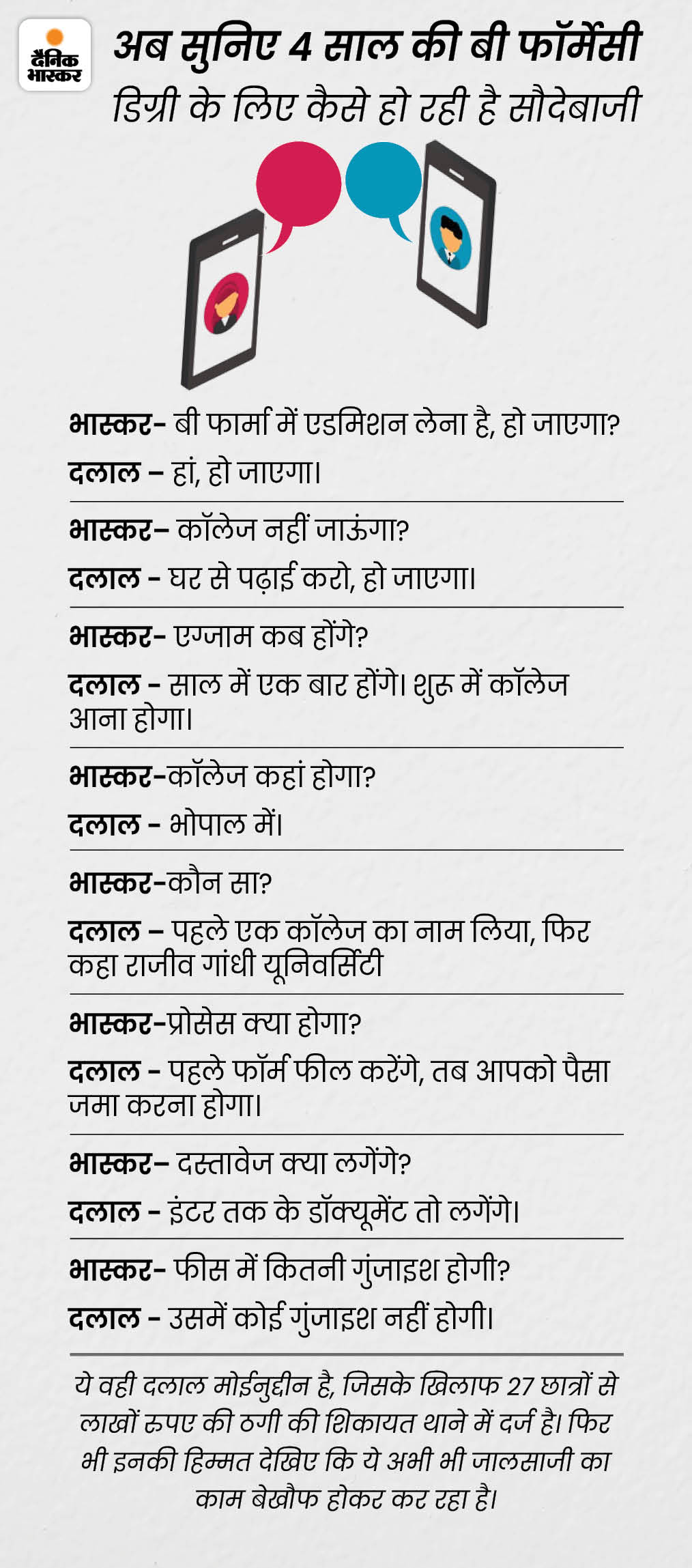 ग्राफिक्स: जितेंद्र कुमार ठाकुर