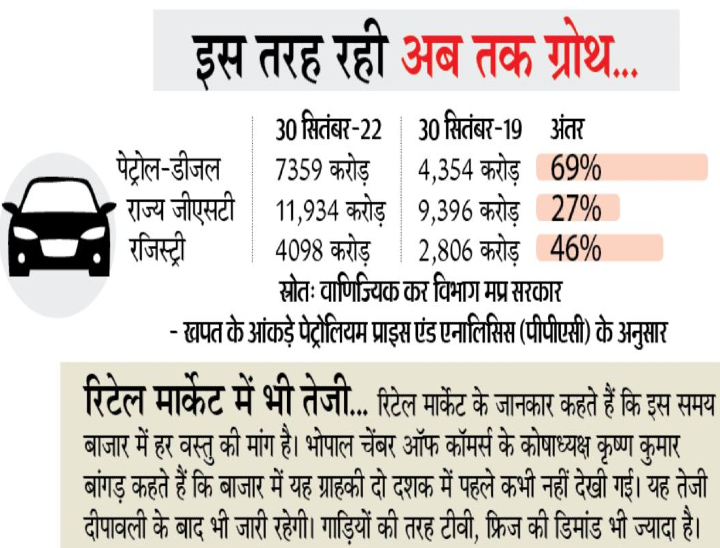 इस तरह रही अब तक ग्रोथ... - Dainik Bhaskar