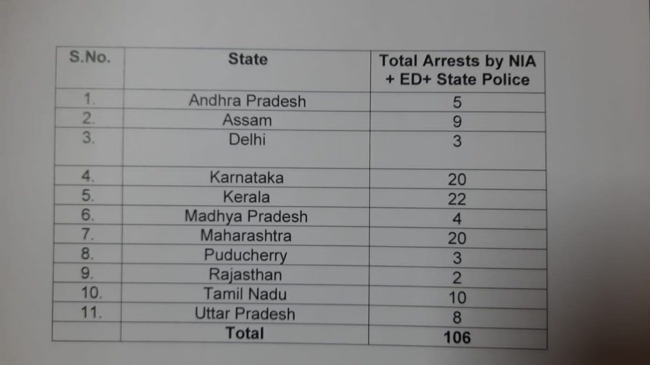 पिछले महीने जांच एजेंसी ने गिरफ्तार हए PFI के मेंबर के लिस्ट जारी की थी।