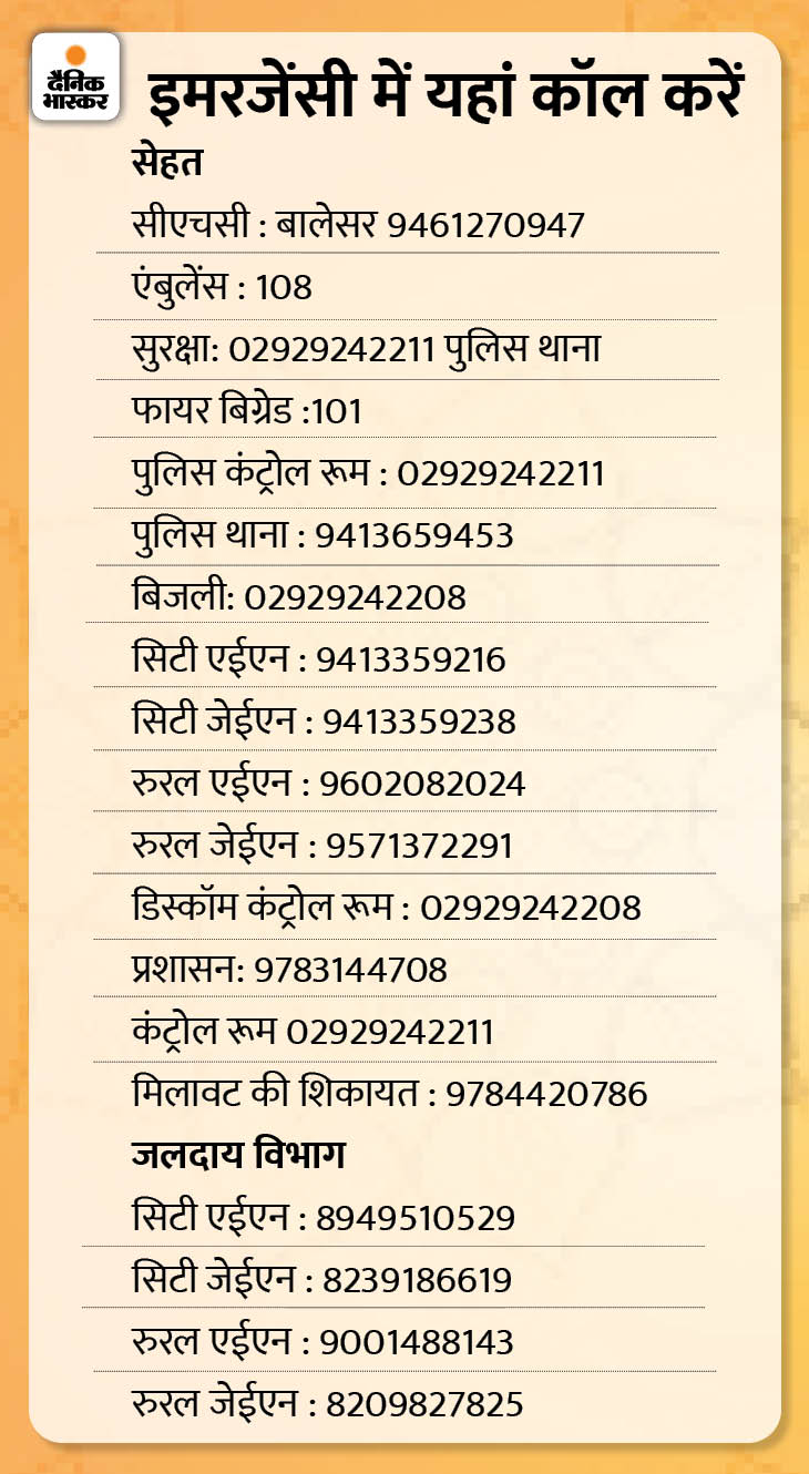 CITY INFO Balesar's City info revised | बालेसर में दीपावली की तैयारियां ...