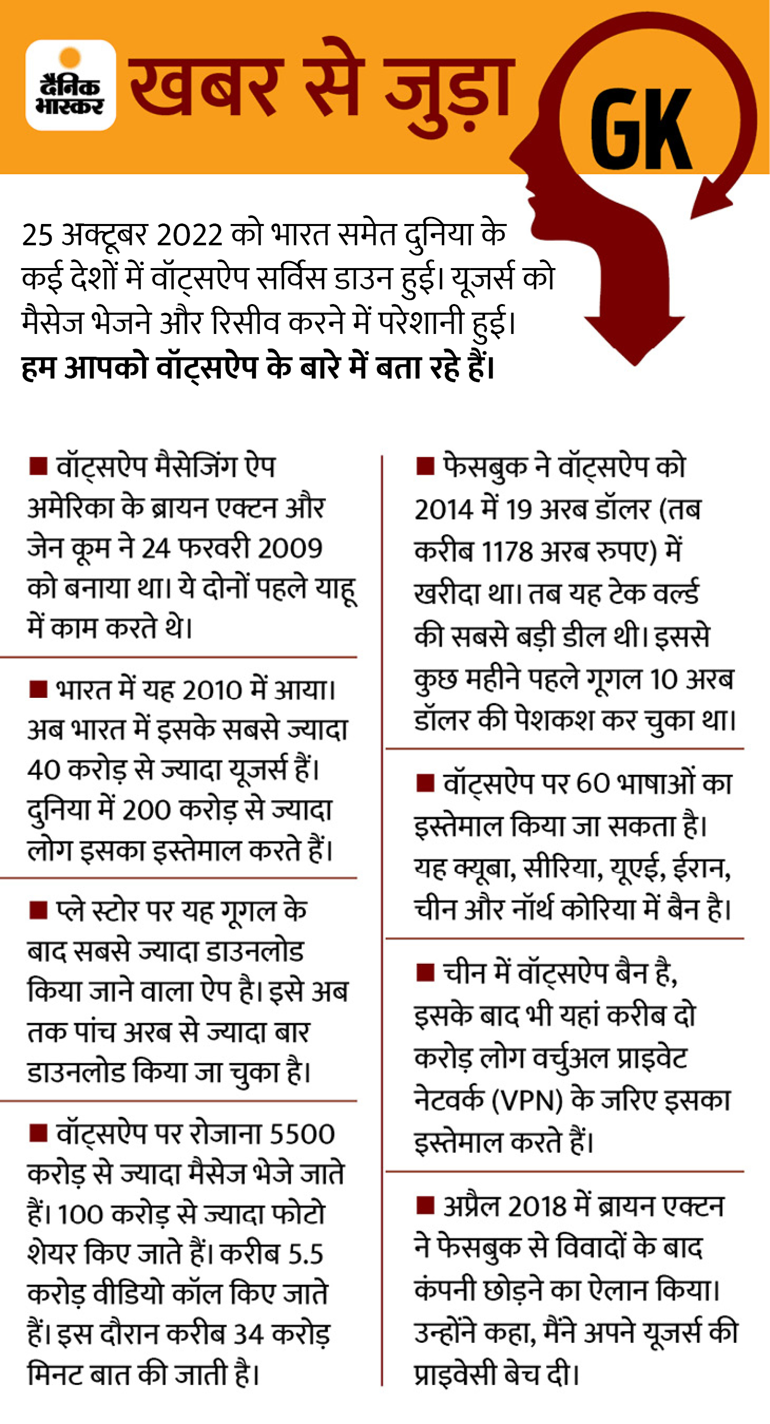 दोपहर साढ़े 12 बजे डाउन हुआ मैसेंजर, 96 मिनट बाद 2 बजकर 6 मिनट पर शुरू | WhatsApp service down in many cities including Rajasthan, Madhya Pradesh, users upset for half an hour 3 1666687109