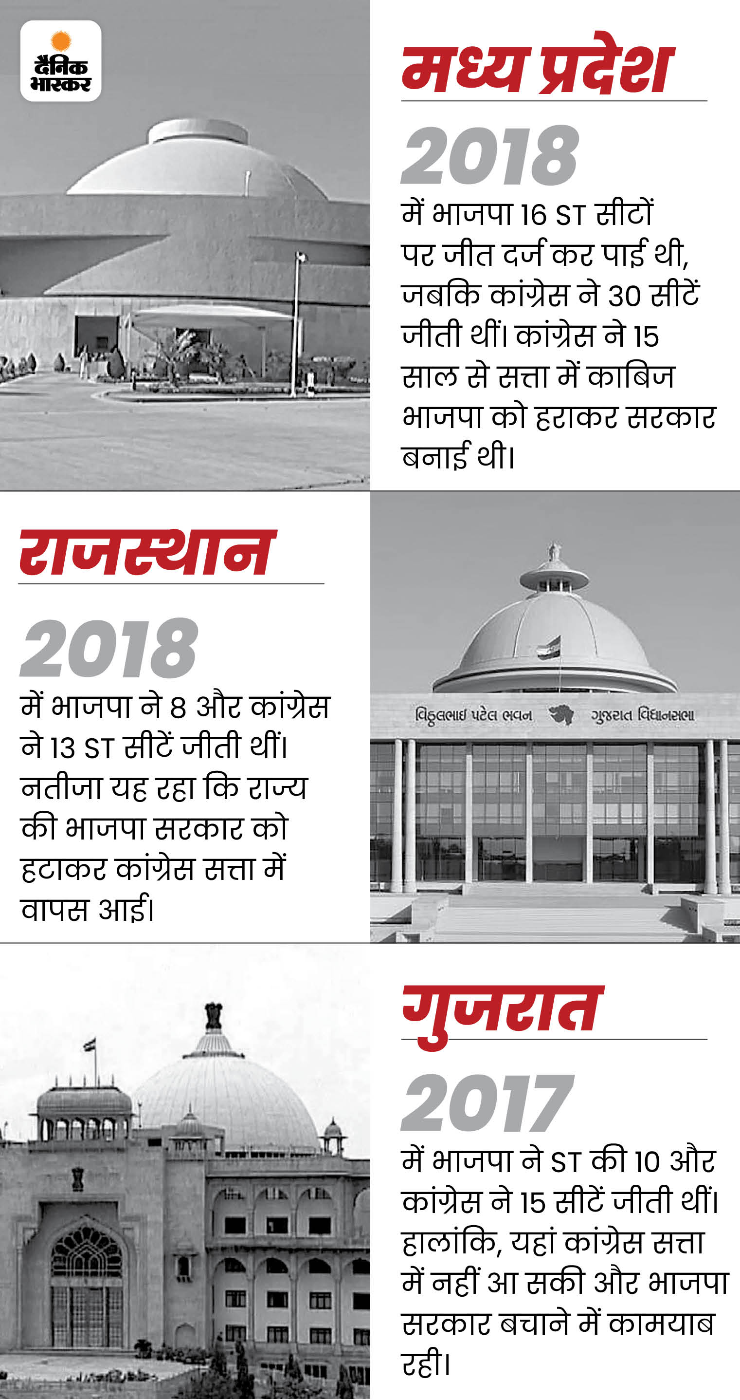 सोर्स: आंकड़े चुनाव आयोग की वेबसाइट से लिए गए हैं।