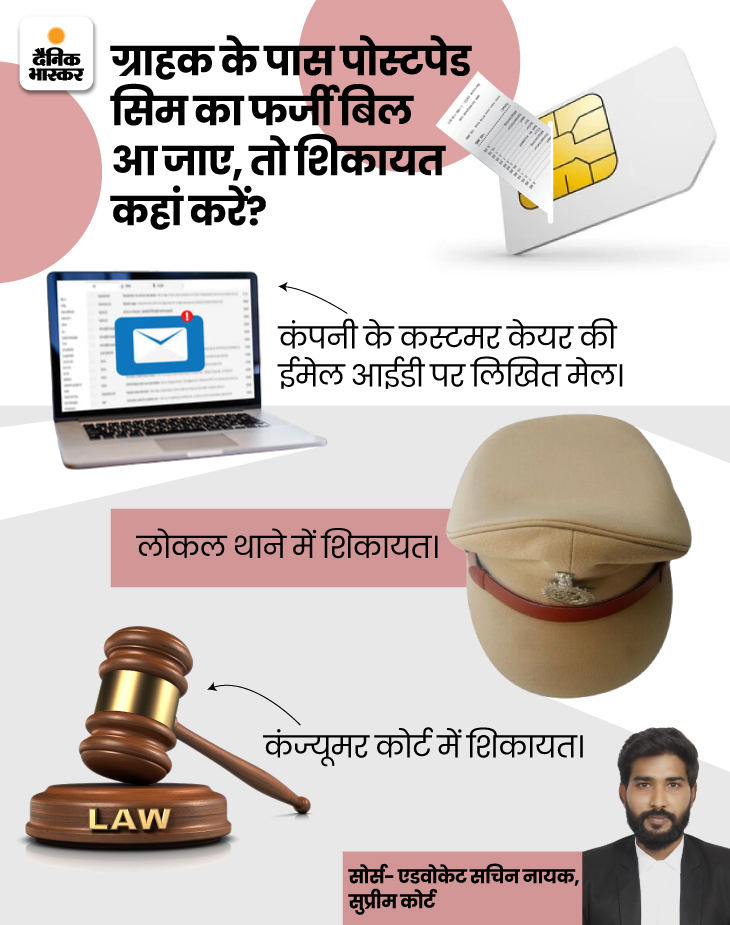 Vodafone Postpaid User Vs Fake Bill How To Complaint In Consumer