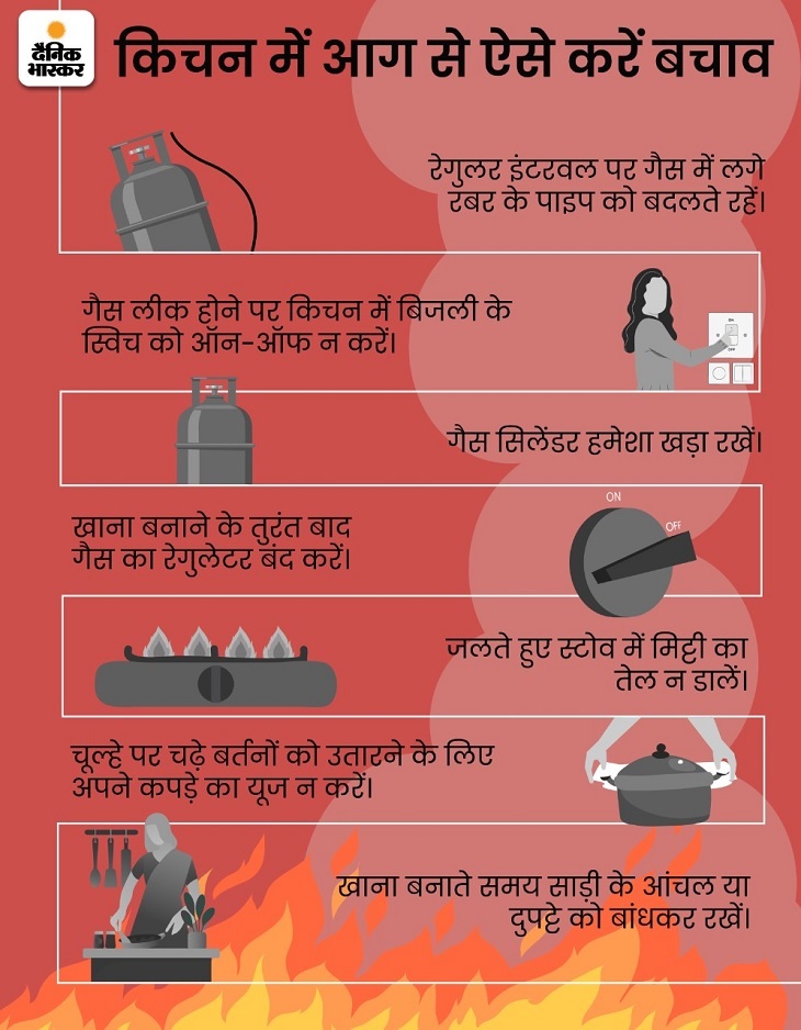 Fire prevention training to NSS volunteers at Sanjauli School, Shimla