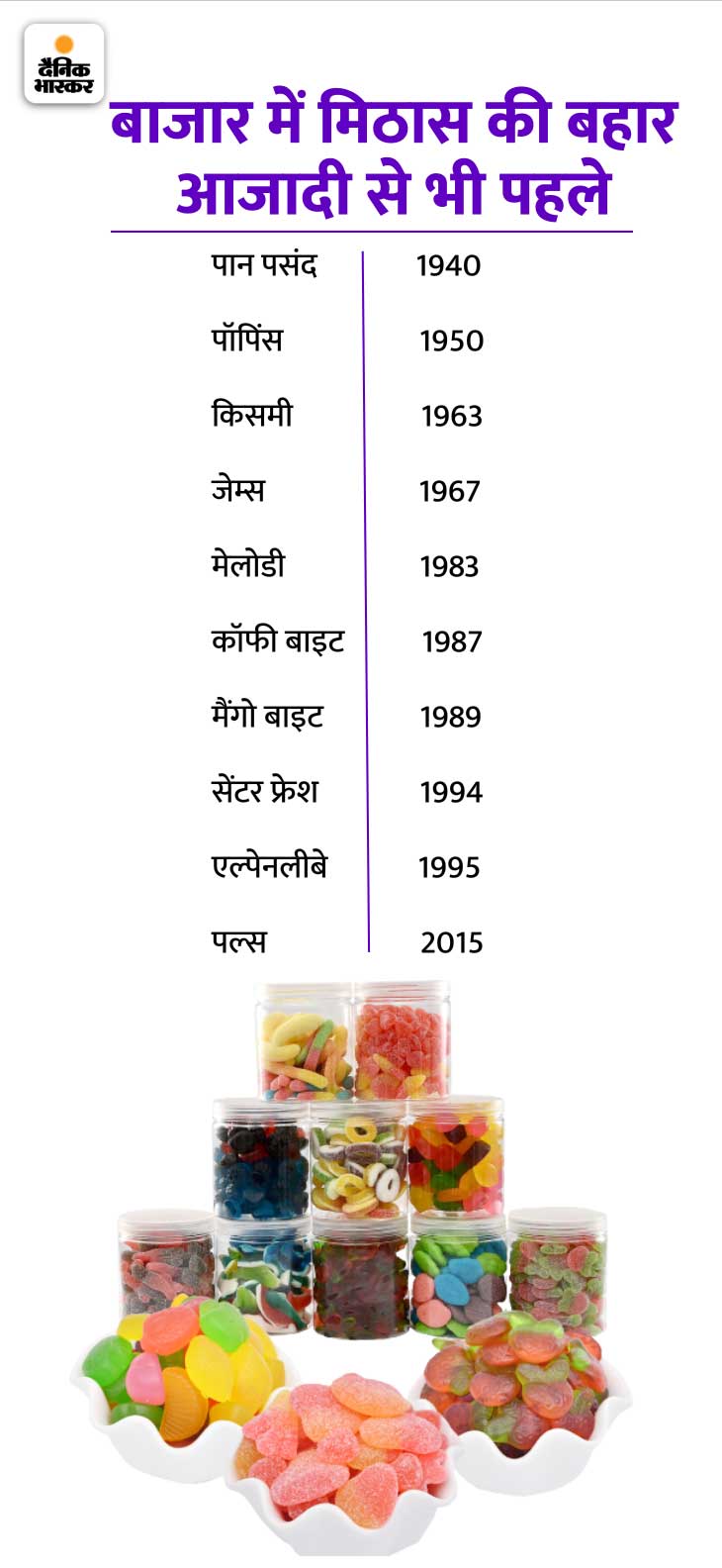 Toffee Benefits; Toffee Candy History Brands And Types बताशा खाती नूरजहां को देखकर जहांगीर दे