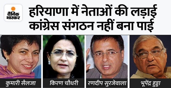 कांग्रेस में गुटबाजी इस कदर है कि कांग्रेस न संगठन बना पा रही है और न ही चुनाव इकट्ठे होकर लड़ पा रही है।