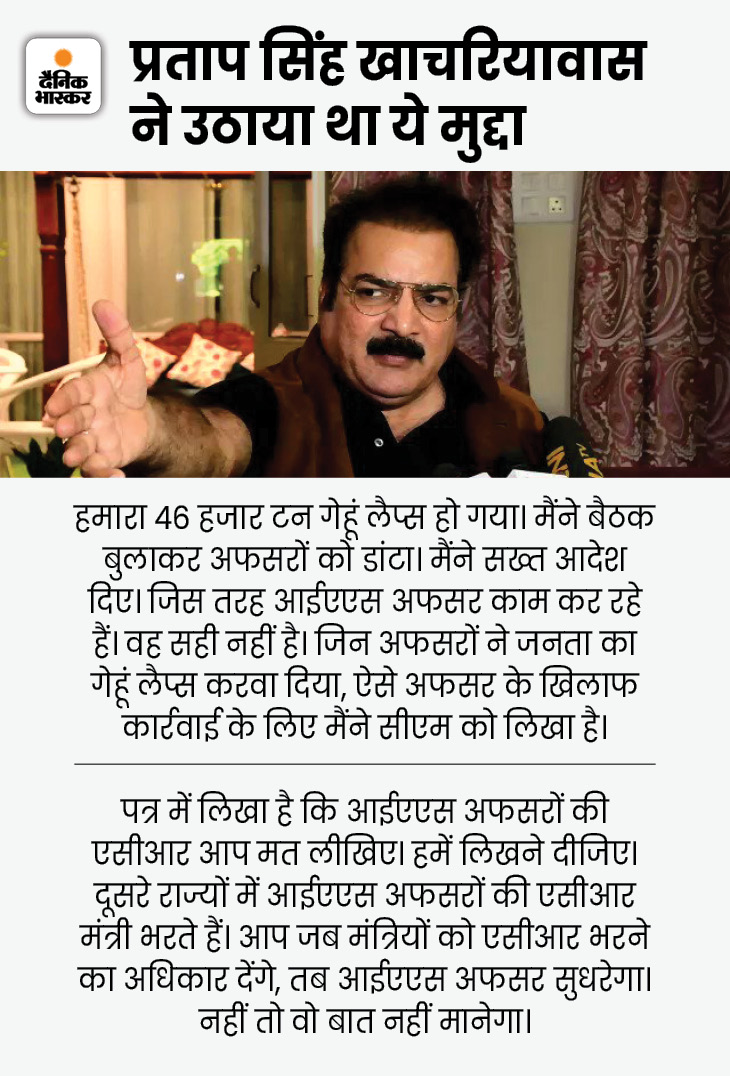 Rajasthan IAS Officer ACR Filling Political Agenda; Pratap Singh ...