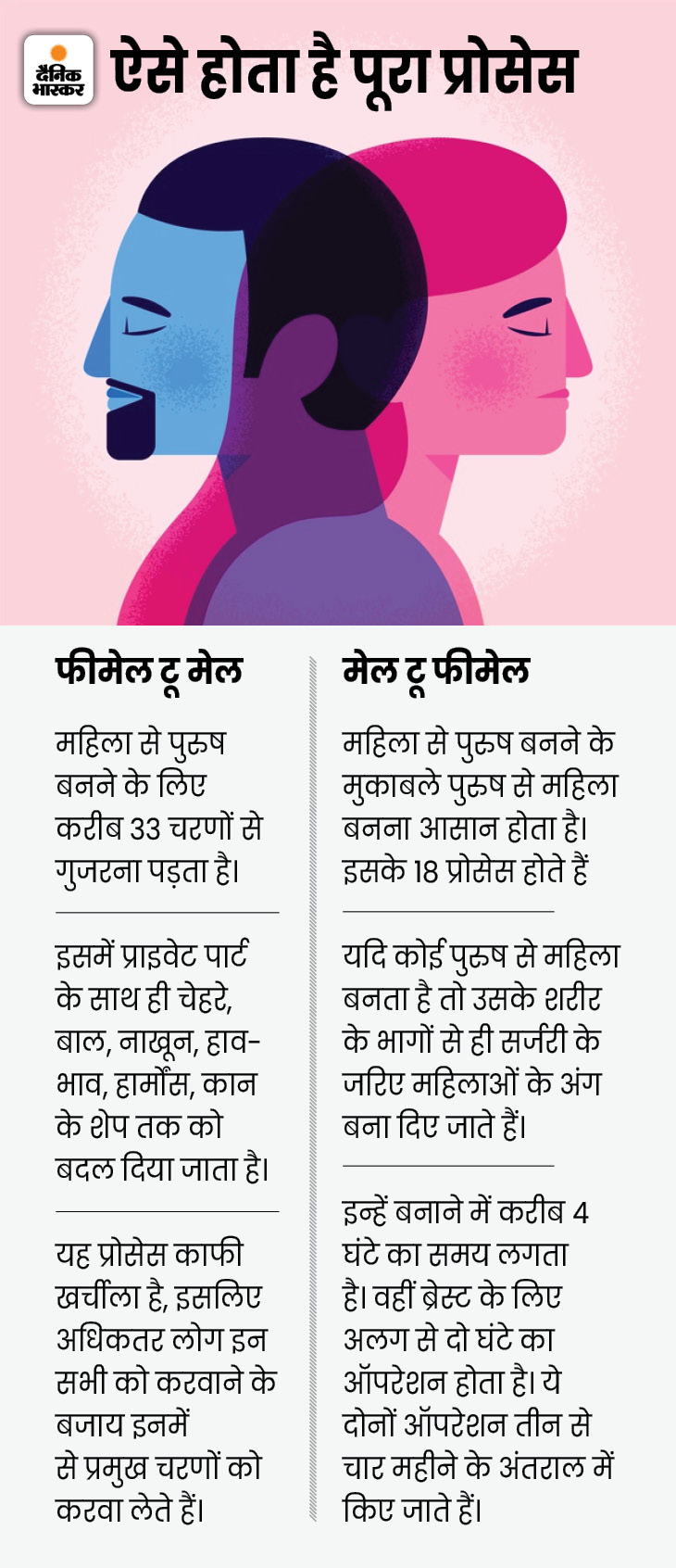 Rajasthan Gender Change Real Life Story; Rajasthan Female PTI Teacher