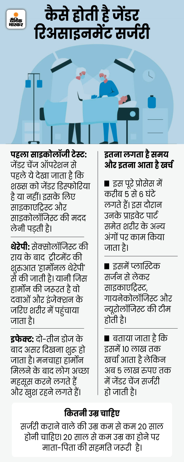 Rajasthan Gender Change Real Life Story; Rajasthan Female PTI Teacher