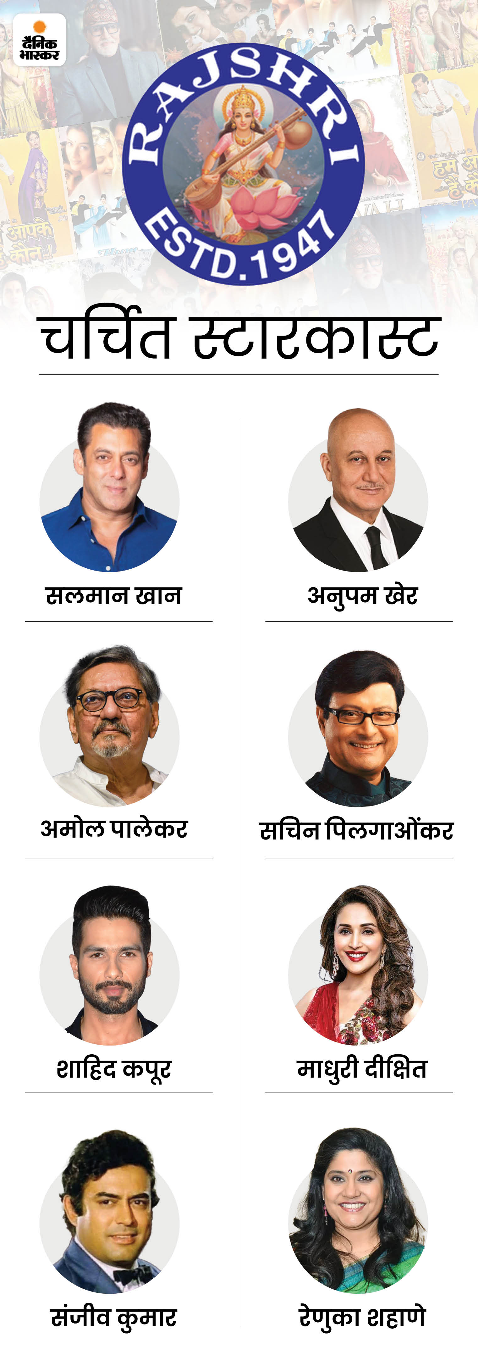 Unchhai Movie, Rajshri Production House Intersting Facts राजश्री ने