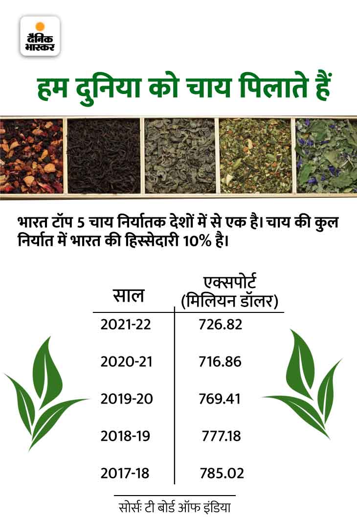 Bhopal Raju Tea Stall Success Story Top Chai Startups In India चाय