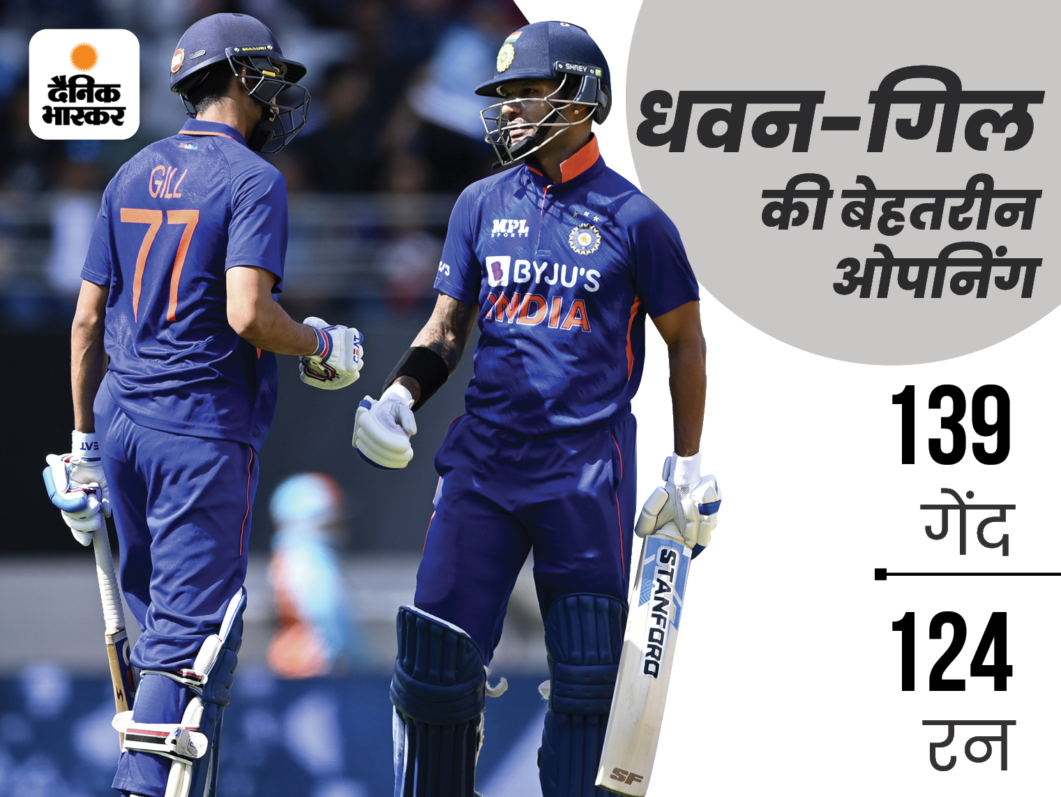 विलियमसन-लैथम ने मोर्चा संभाला...पार्टनरशिप 50 पार, कीवी टीम का स्कोर 163/3 | Sanju Samson Shikhar Dhawan; India Vs New Zealand ODI Auckland LIVE Score Updates | Suryakumar Yadav, Shreyas Iyer 6 gfx 2 1669361559