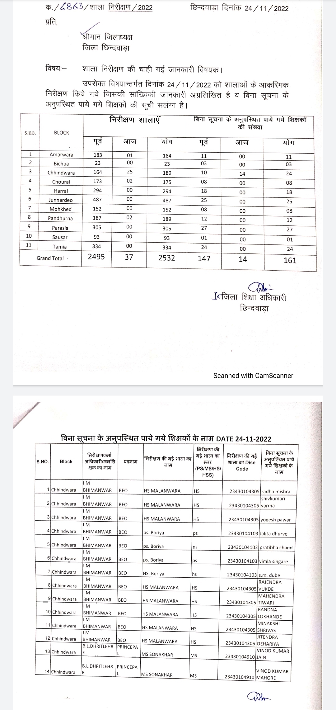 छिंदवाड़ा जिला शिक्षा विभाग के फ्लाइंग स्क्वायड ने की कार्रवाई, जारी किया नोटिस | Flying Squad of Chhindwara District Education Department took action, issued notice 1 screenshot20221125 125104drive 1669360982
