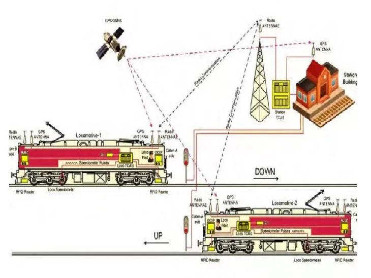 For the first time in the country, advanced technology is being ...