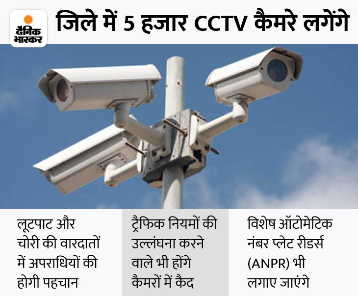 Mohali city CCTV cameras latest news मोहाली में लूट की वारदातों पर
