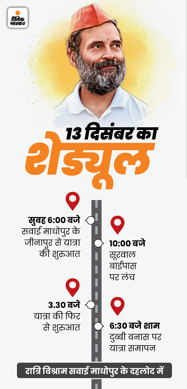 महिलाएं उमड़ीं, प्रियंका और उनकी बेटी मिराया भी चल रही हैं साथ | Rahul Gandhi Rajasthan Yatra LIVE Update; Priyanka Gandhi Miraya Vadra | Ashok Gehlot Sachin Pilot 18 1670783217