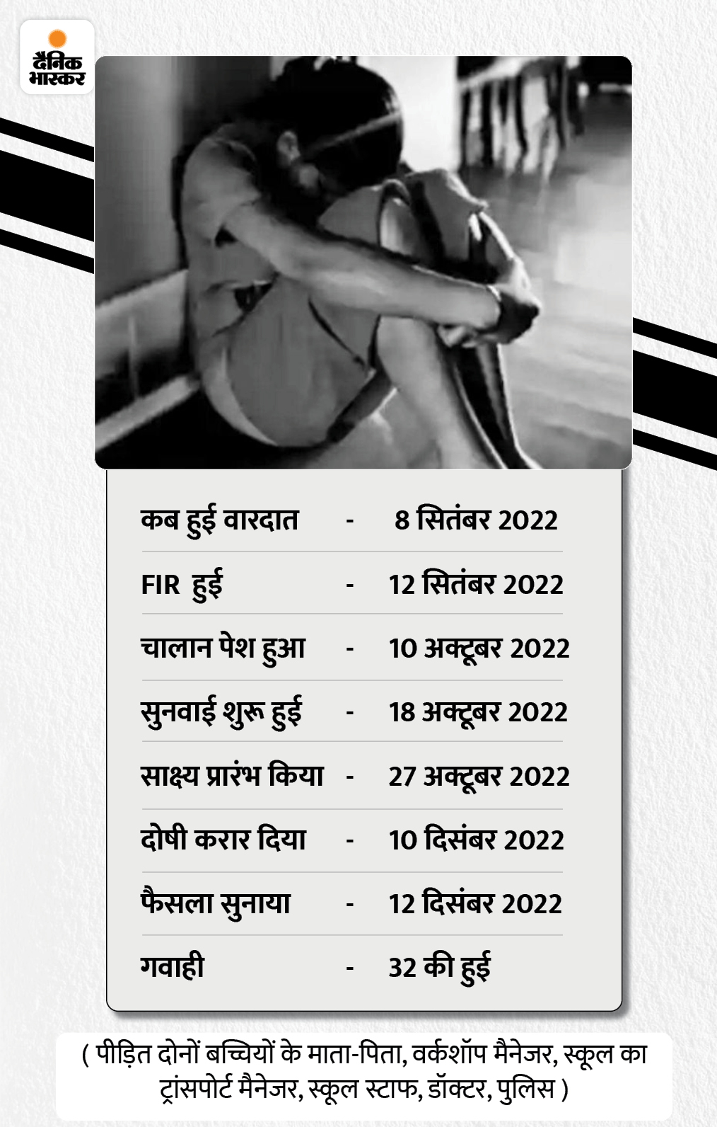 Bhopal Nursery Girl Rape Case; Rapist Bus Driver Is Porn Addict | बच्चियों  का रेपिस्ट देखता था पोर्न वीडियो: स्कूल बस ड्राइवर के मोबाइल में 456  वीडियो, 27 हजार फोटो मिले -