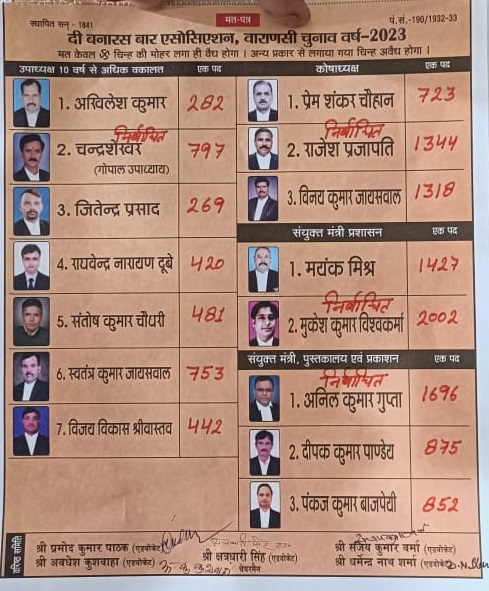 दी बनारस बार एसोसिएशन के वार्षिक चुनाव का परिणाम।