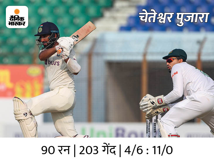 Virat Kohli; India Vs Bangladesh Test LIVE Score Updates; Cheteshwar
