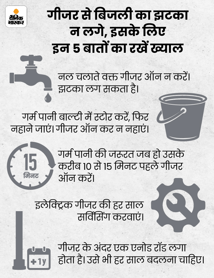 Water Heater Geyser Types; Common Problems And Solutions | स्विच ऑन करने के  बाद ऑफ करना भूल जाते हैं; सुधार लें अपनी आदत - Dainik Bhaskar