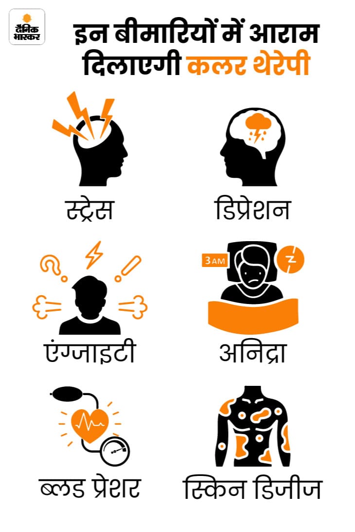 Deepika Padukone Controversy; What Is Color Psychology? Explained