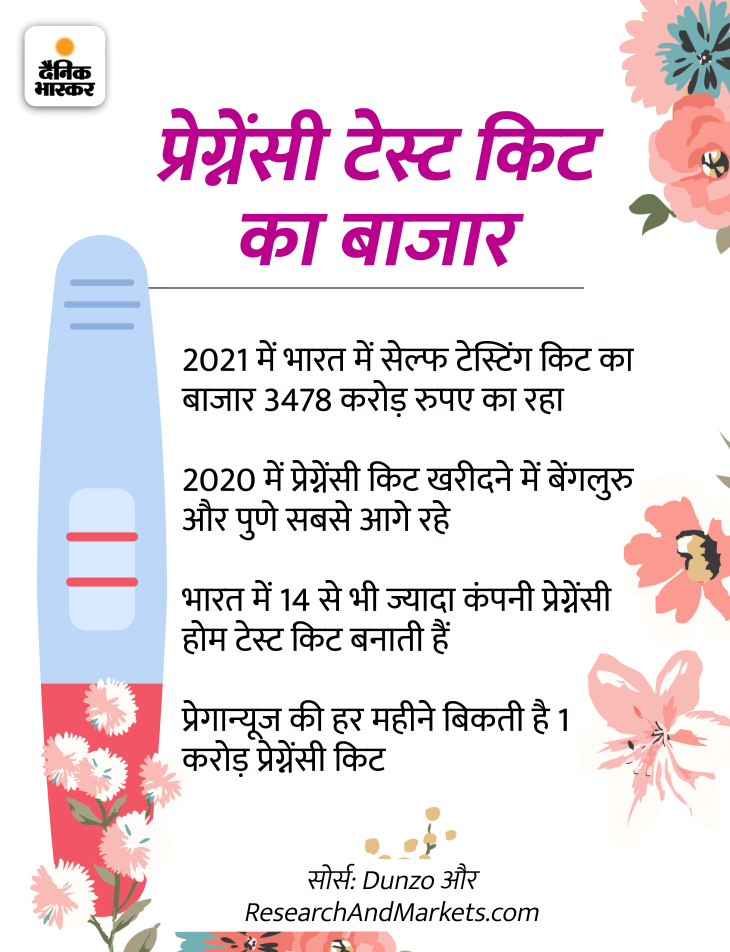 Pregnancy Test How To Use Pregnancy Test Kit At Home Guide